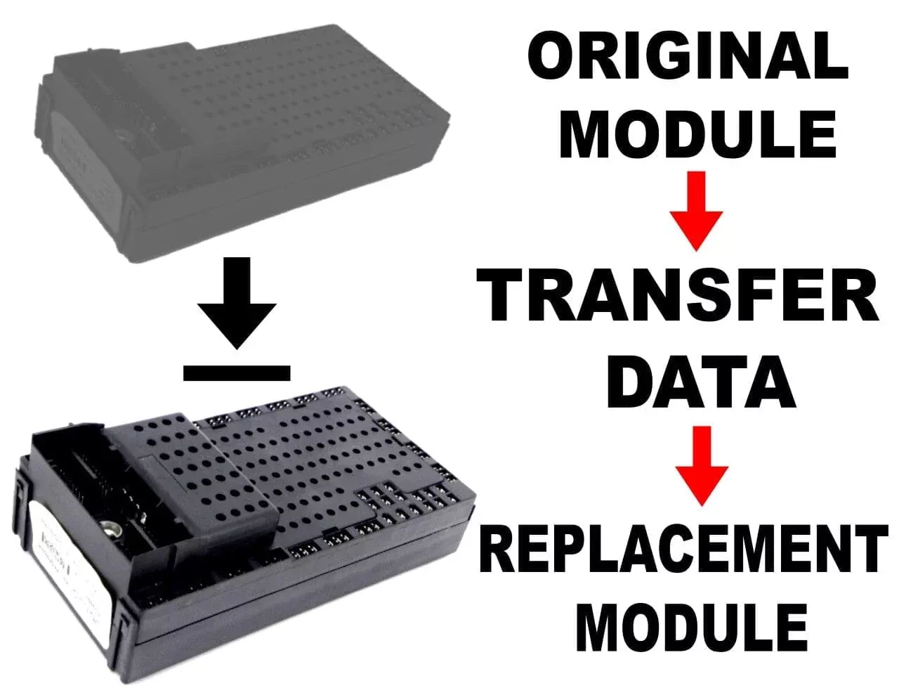 1999-2004 Volvo CEM Cloning Service (DATA Transfer)