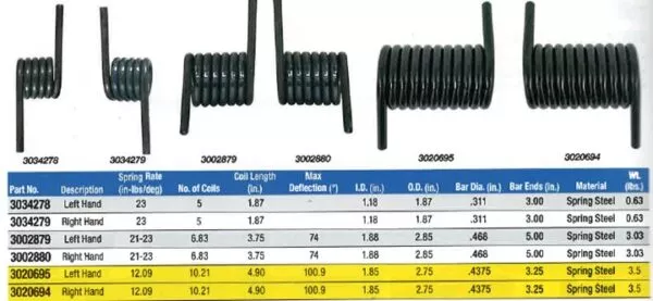 Ramp Spring – 1.85″ ID, Right, 10 Coils